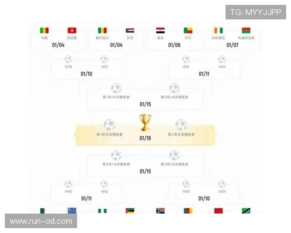 2026世界杯48支球队如何分组赛制规则解析
