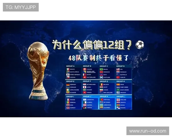 2026世界杯48队参赛如何分成12个小组，每组4支球队是否公平