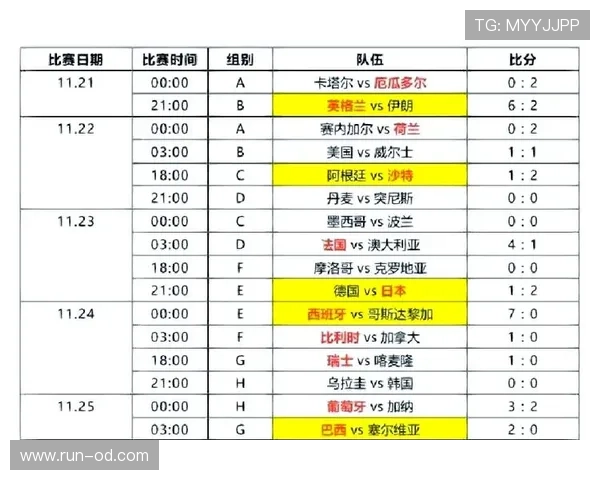 伊朗队2026世界杯前景分析：能否突破小组赛魔咒