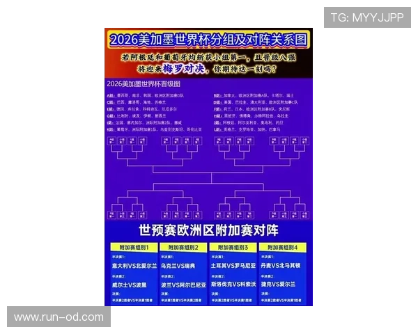2026世界杯最新分组晋级规则 2026世界杯最新分组晋级规则