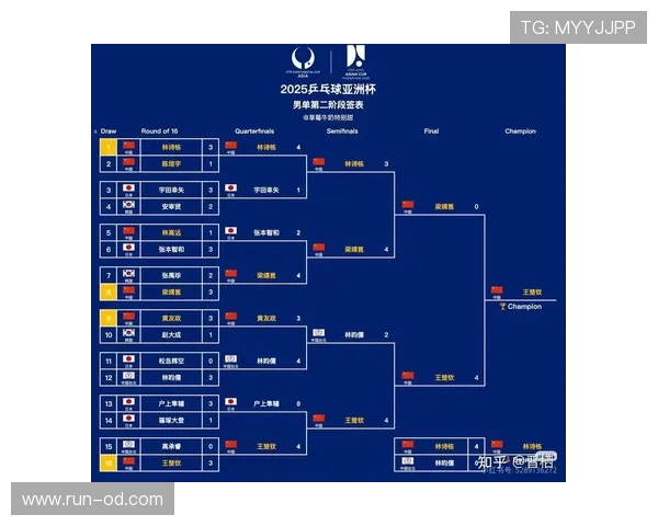 2026世界杯官方资格席位规则