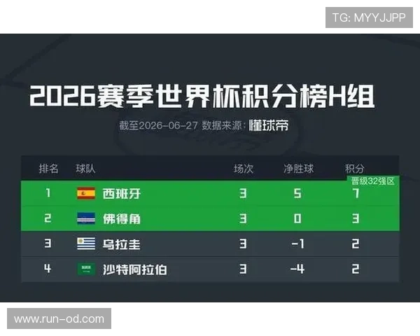 乌拉圭世界杯H组数据：两分排名第三仍被淘汰